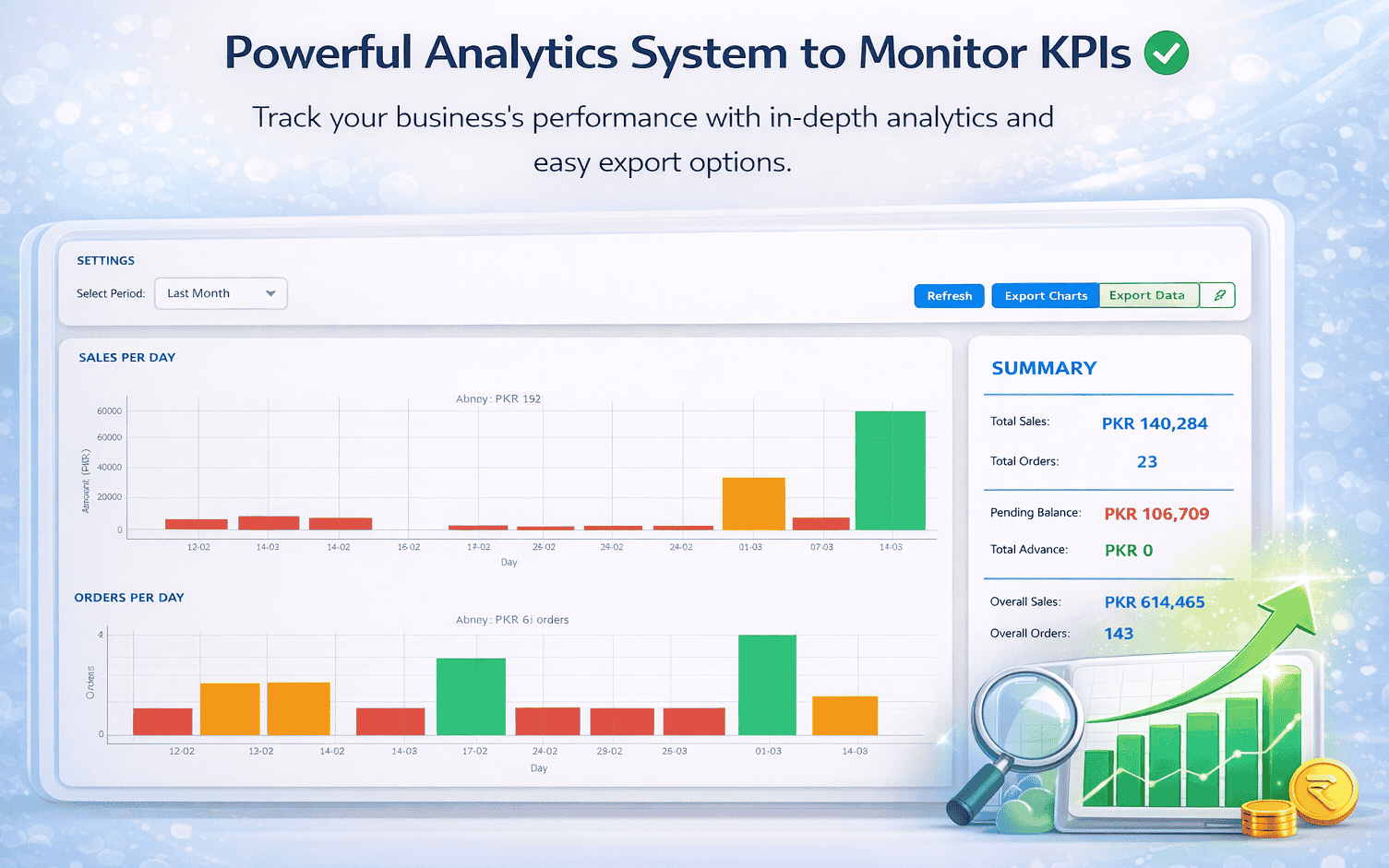 Analytics summary with charts